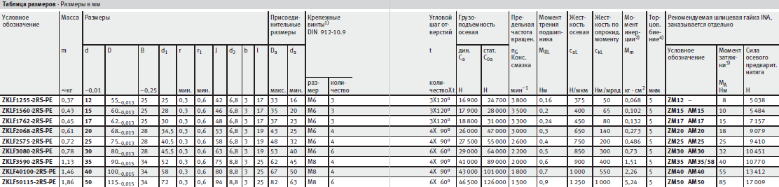 Таблица размеров подшипников упорно-радиальных с фланцем и расширенными допусками FAG
