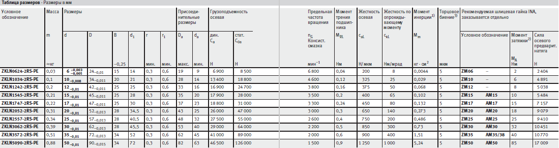 Таблица размеров подшипников упорно-радиальных без фланца с расширенными допусками FAG