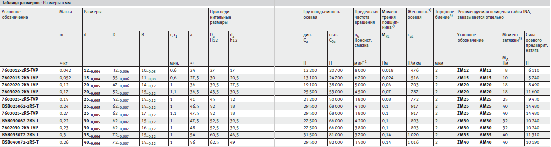 Таблица размеров подшипников упорно-радиальных однорядных с уплотнениями FAG