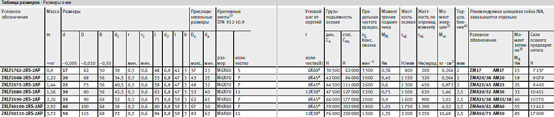 Таблица размеров подшипников упорно-радиальных с фланцем сдвоенные FAG