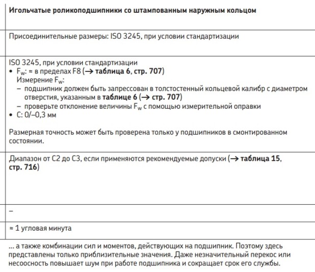 Игольчатые роликоподшипники технические данные SKF
