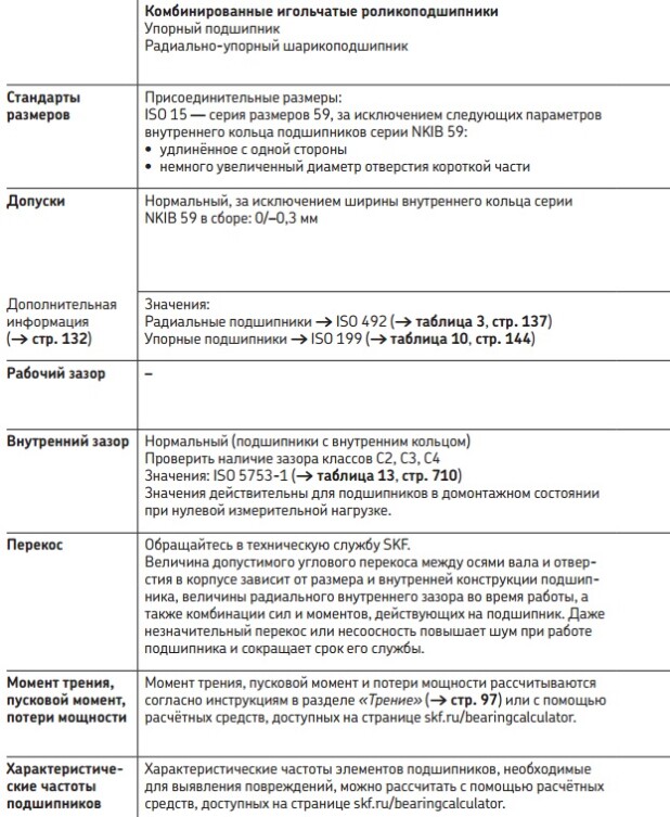 Комбинированные игольчатые роликоподшипники SKF