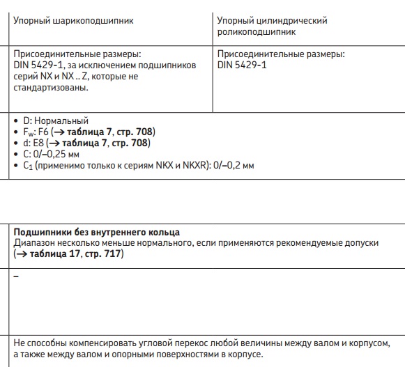 Комбинированные игольчатые роликоподшипники SKF