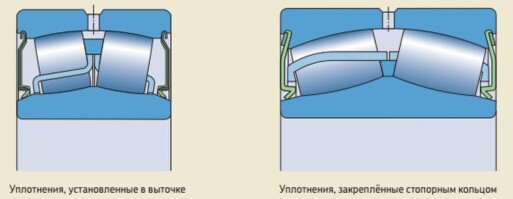 Уплотненные сферические роликоподшипники SKF