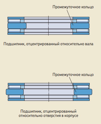 Двойные упорные игольчатые роликоподшипники SKF