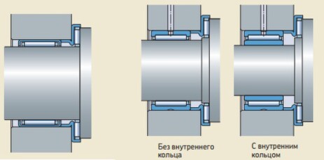 Комбинированные игольчатые роликоподшипниковые узлы
