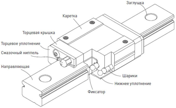 Линейные направляющие HIWIN MG/MGO