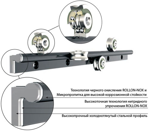 Линейные направляющие Rollon O-Rail